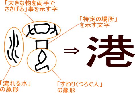 港 行書|漢字「港」の部首・画数・読み方・筆順・意味など